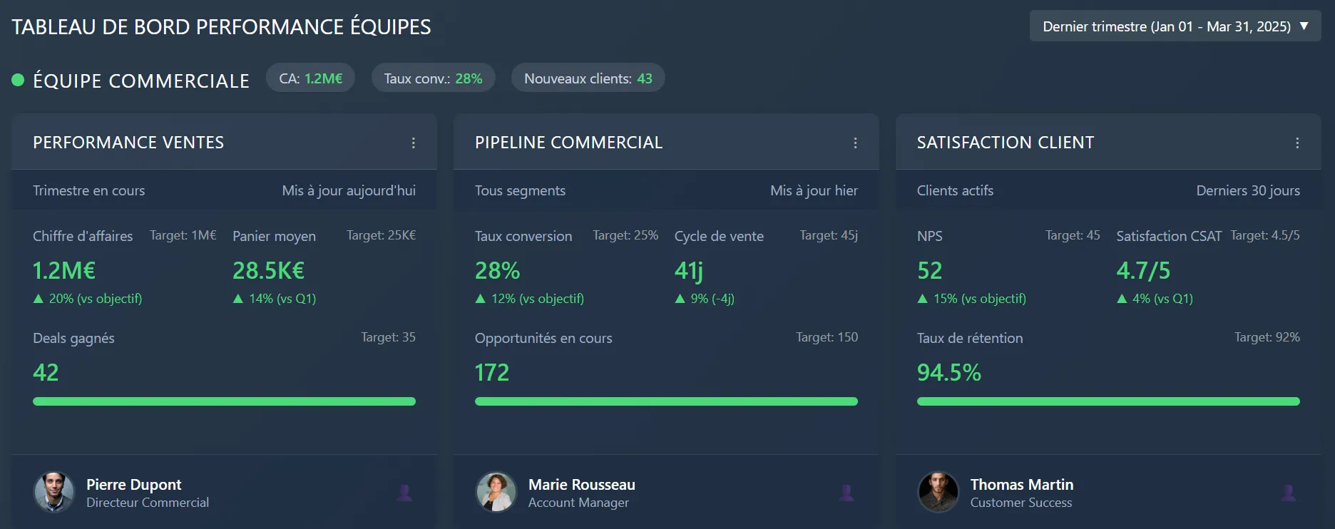 dashboard_performance_equipes_taskforce